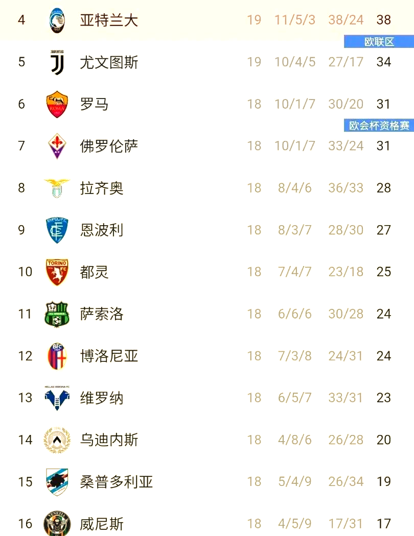 包含尤文图斯不敌亚特兰大，遭遇联赛首败的词条