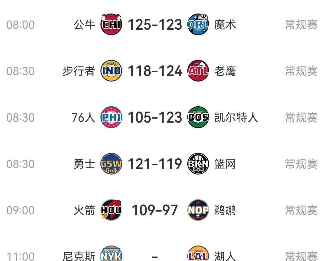 足球世界俱乐部杯-包含湖人战胜篮网，豪取六连胜的词条