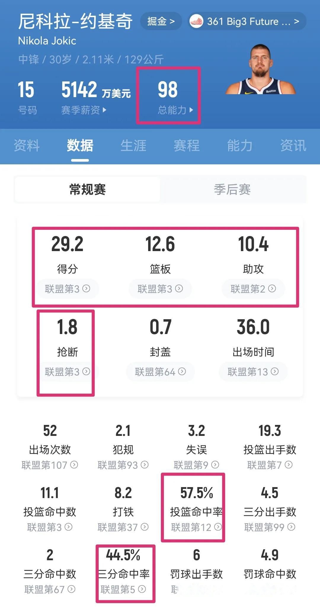 关于掘金惜败雄鹿，遭遇连败的信息