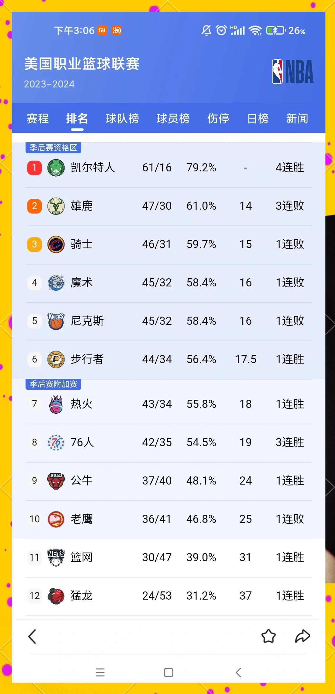 雄鹿再获胜利领跑东部